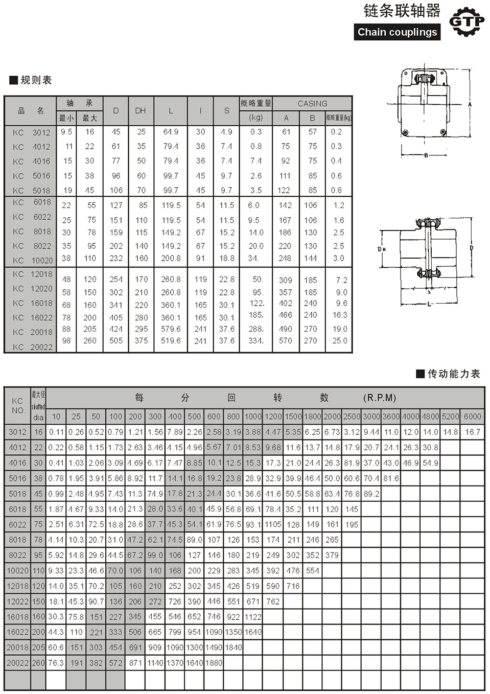 鏈條聯軸器.jpg