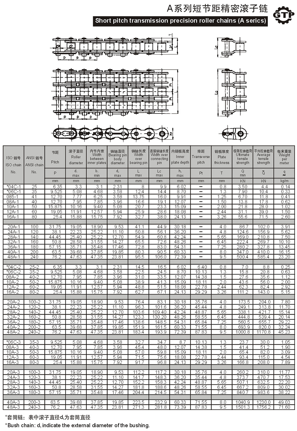 A系列短節(jié)距精密滾子鏈1.jpg